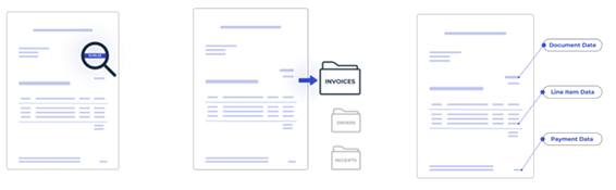 documents